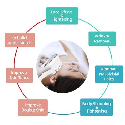 เครื่องเดสก์ท็อปฟื้นฟูผิว 4MHZ 7MHZ Body Slimming Beauty Machine